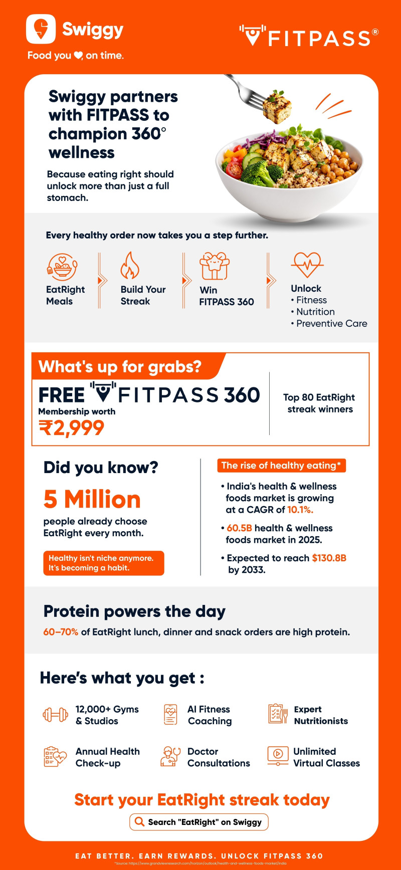 Swiggy Partners with FITPASS to Champion 360-Degree Wellness decoding=