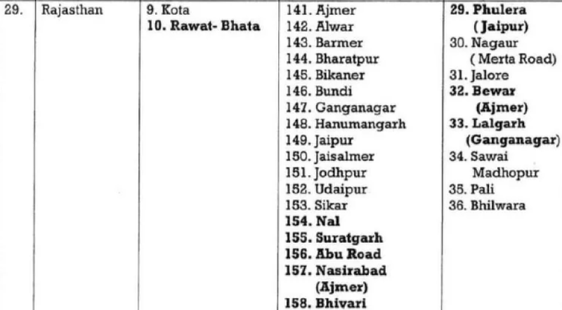 Rajasthan on Alert: 28 Cities to Undergo Massive Mock Drill on May 7 Amid Terror Threat decoding=