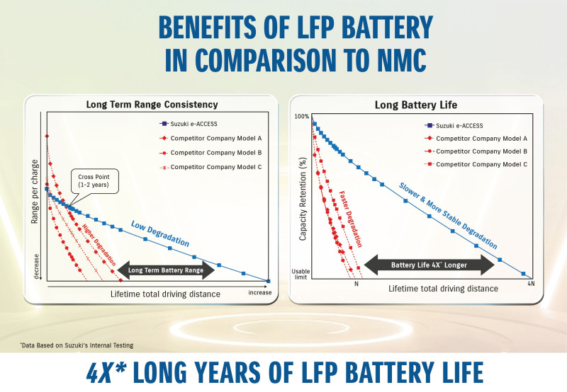 suzuki-motorcycle-india-announces-opening-of-bookings-of-its-first-electric-scooter-suzuki-e-access