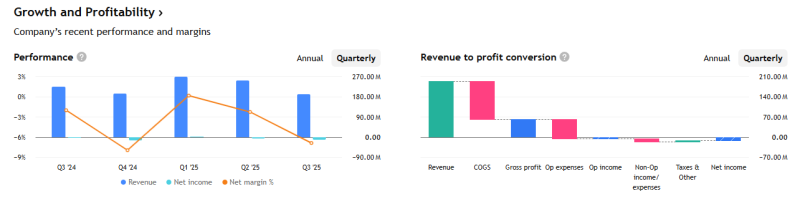 stock-market-today-cosmo-ferrites-hits-15000-300-196-deepening-crisis-amid-mountings-losses-on-feb-12