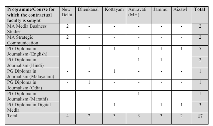 iimc-invites-applications-for-17-assistant-professor-positions-across-multiple-campuses