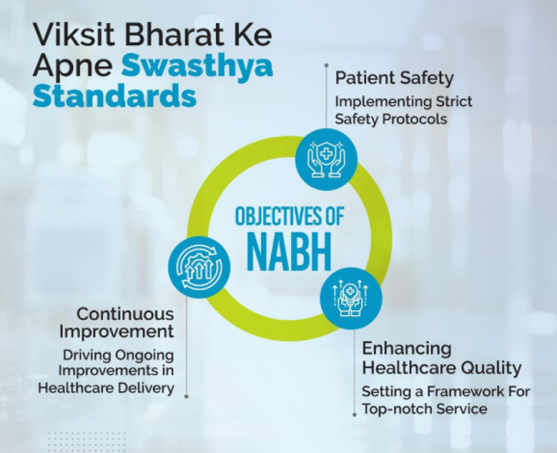 https://thenewsstrike.com/nabh-under-quality-council-of-india-qci-signs-mou-with-research-society-for-the-study-of-diabetes-in-india-rssdi-to-enhance-quality-of-diabetes-care