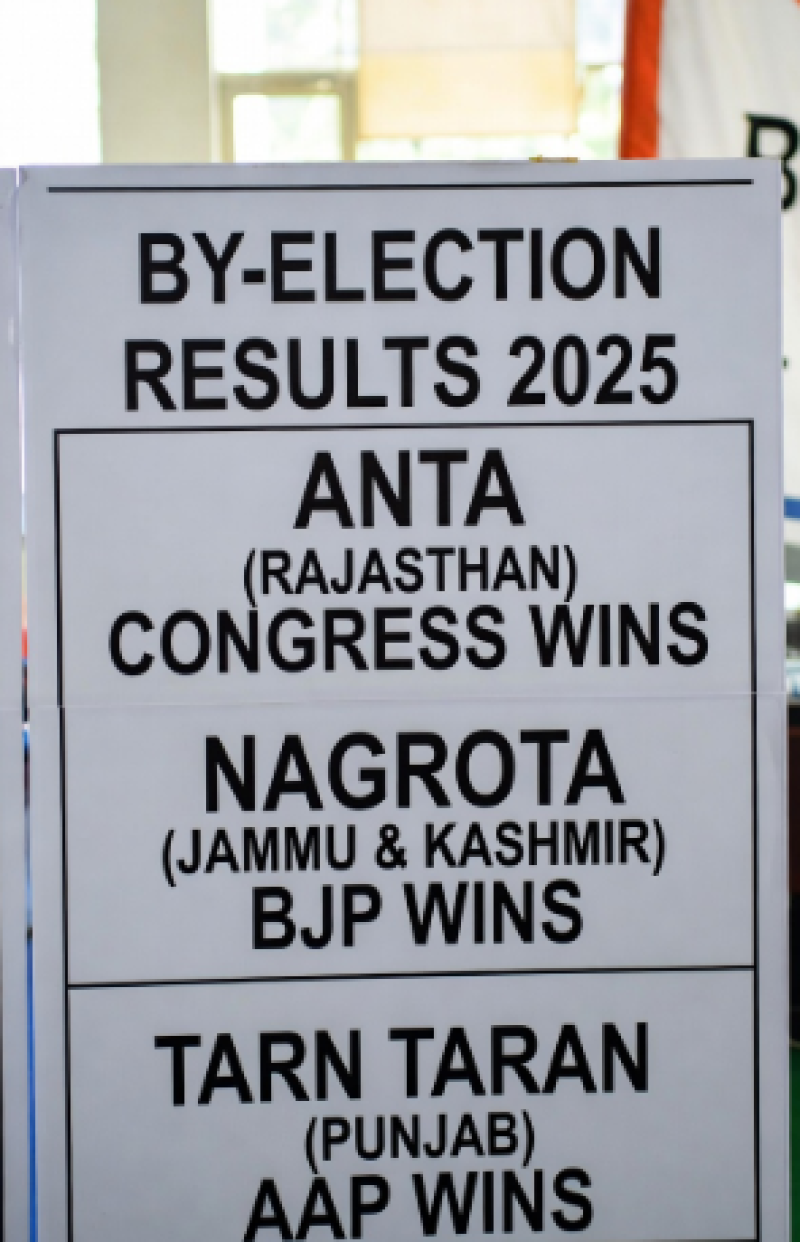 by-election-result-2025-congress-wins-anta-leads-in-jubilee-hills-bjp-takes-nagrota-pdp-surges-in-budgam