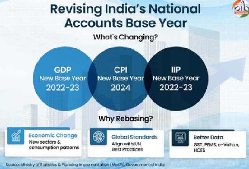 strengthening-indias-national-accounts-and-core-economic-statistics-key-reforms-explained