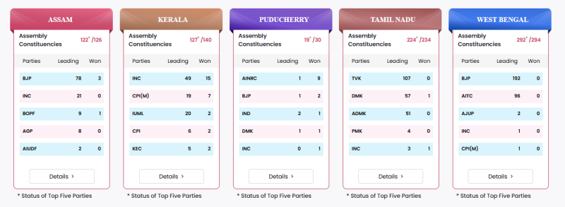 LIVE UPDATES: MADURAVOYAL ASSEMBLY ELECTION 2026CHENNAI | MAY 4, 2026 decoding=