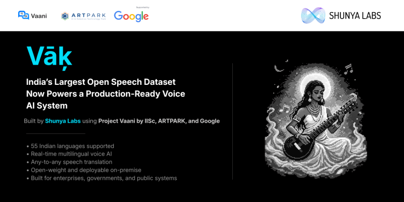 shunya-labs-builds-a-production-ready-voice-ai-system-for-india-using-project-vaani-by-iisc-artpark-and-google