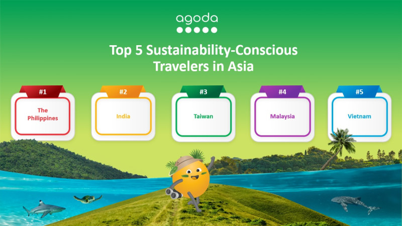 sustainability-takes-priority-for-indian-travelers-in-2025-agoda-survey-reveals