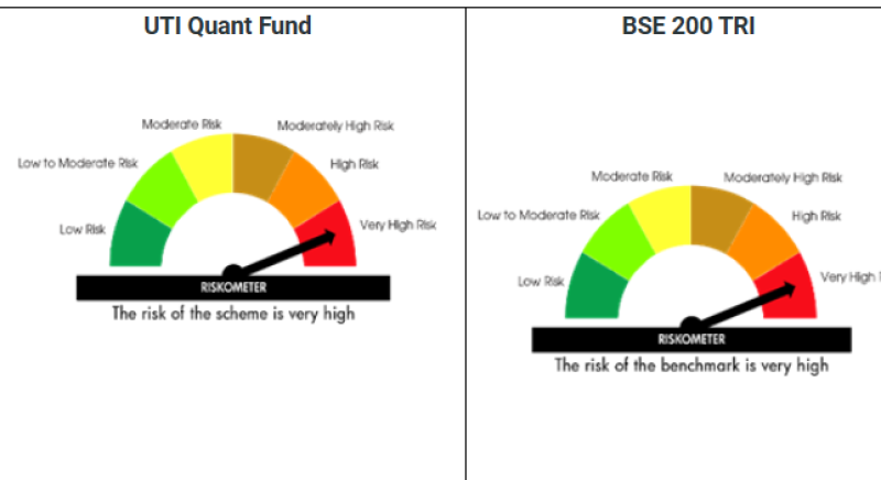 UTI Mutual Fund Launches UTI Quant Fund decoding=