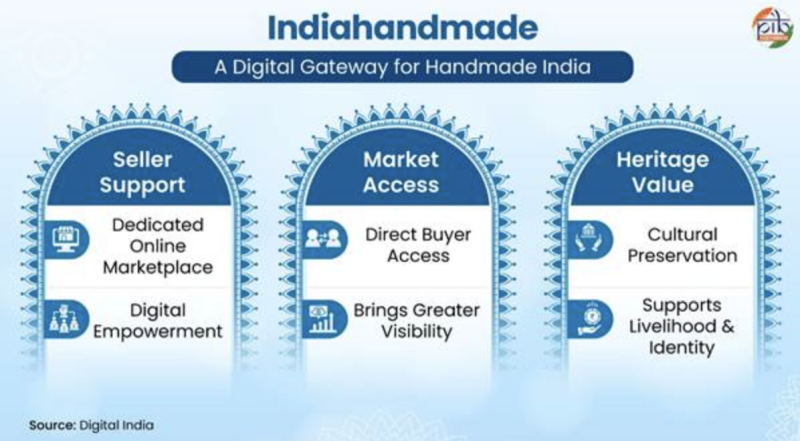 IndiaHandmade Platform Expands Market Access for Over 6.4 Million Artisans and Weavers decoding=