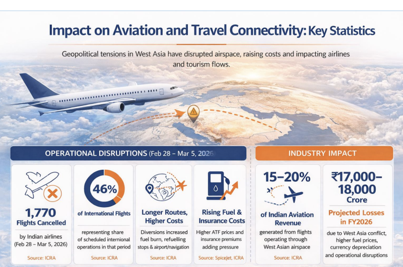 PHDCCI thanks Government for accepting recommendation on aviation sector decoding=
