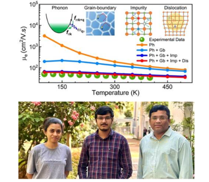 novel-insights-into-electron-scattering-in-semiconductors-creates-potential-for-more-efficient-electronic-devices