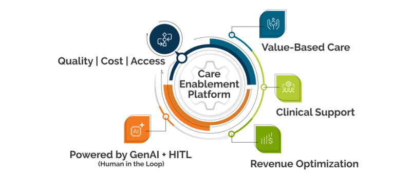 IKS Health Delivers Strong Q3 FY25 Performance with 16% YoY Revenue and 28% YoY PAT Growth decoding=