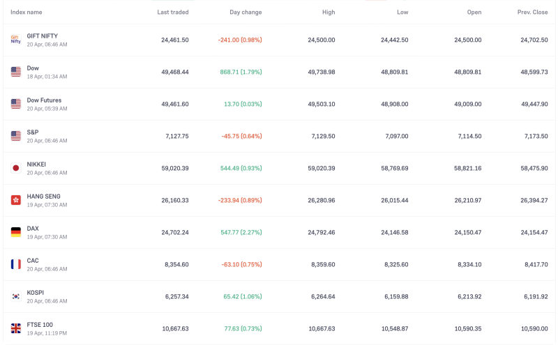 US–Israel–Iran War LIVE: Oil Jumps 7% as Iran Blocks Strait of Hormuz Again Ahead of Ceasefire Deadline, GIFT Nifty down 241 points on April 20 decoding=