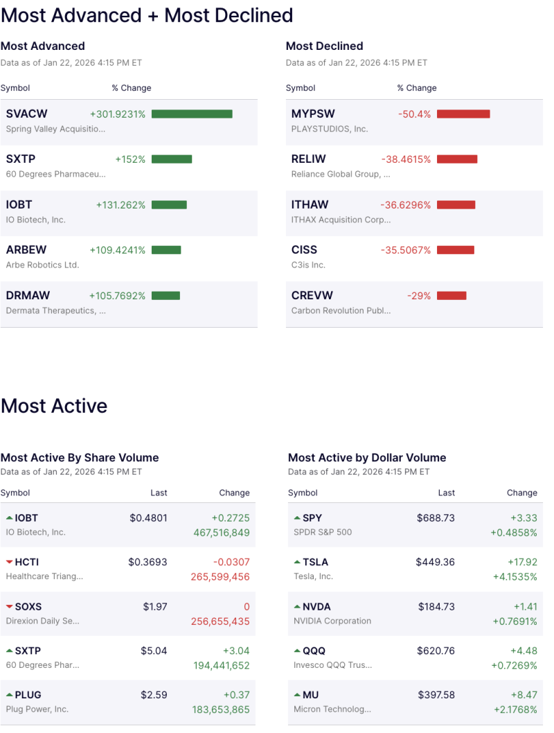 us-equities-svacw-surges-over-300-mypsw-crashes-50-as-volatility-dominates-us-mid-cap-trade