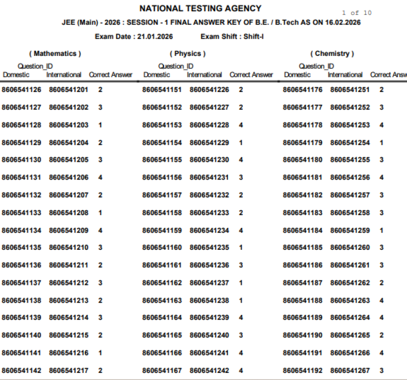 Final Answer Key of JEE Main 2026 Session-I (B.E./B.Tech) Released by National Testing Agency decoding=