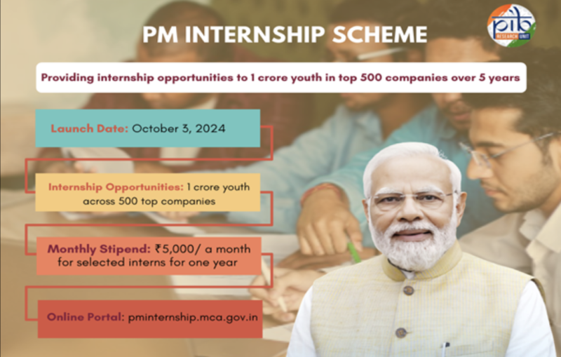 A Pathway to Professional Growth: PM’s Internship Scheme decoding=