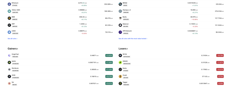 Crypto Market Update — May 26, 2026: OriginTrail, Aethir & Worldcoin Lead Gainers While SKYAI Slides Nearly 19% decoding=