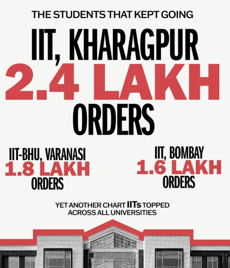 zomato-unveils-this-is-how-india-ordered-2025-snapshot-of-food-trends-and-consumer-insights