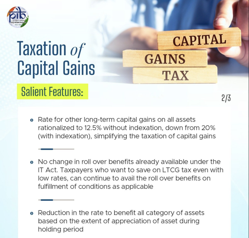 Budget 2024 LIVE Updates:Rate for other long-term capital gains on all assets rationalized to 12.5% without indexation, down from 20% (with indexation), simplifying the taxation of capital gains