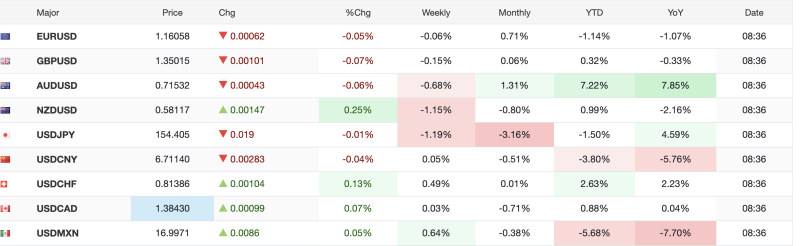 forex-market-today-september-11-2026-dollar-holds-firm-as-oil-surge-and-fed-rate-hike-bets-drive-currency-markets