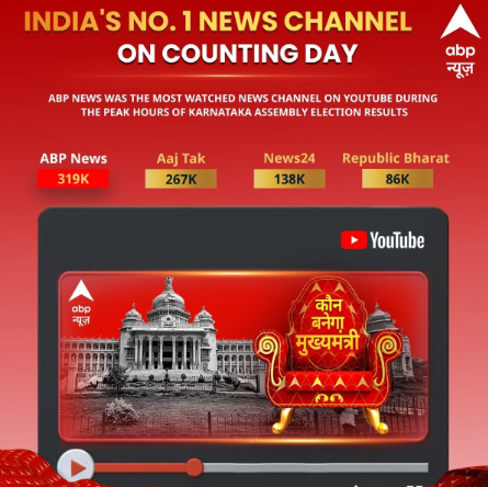 abp-news-and-abp-gangas-youtube-views-of-karnataka-assembly-and-up-municipal-election-results-set-new-viewership-records