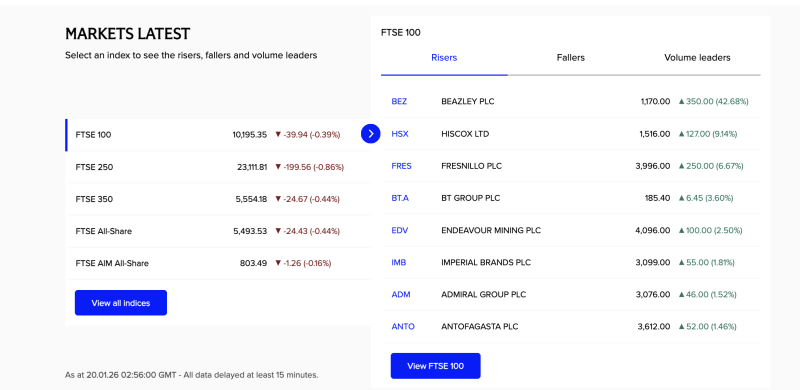 europe-markets-update-ftse-indices-end-lower-beazley-hiscox-lead-ftse-100-gainers