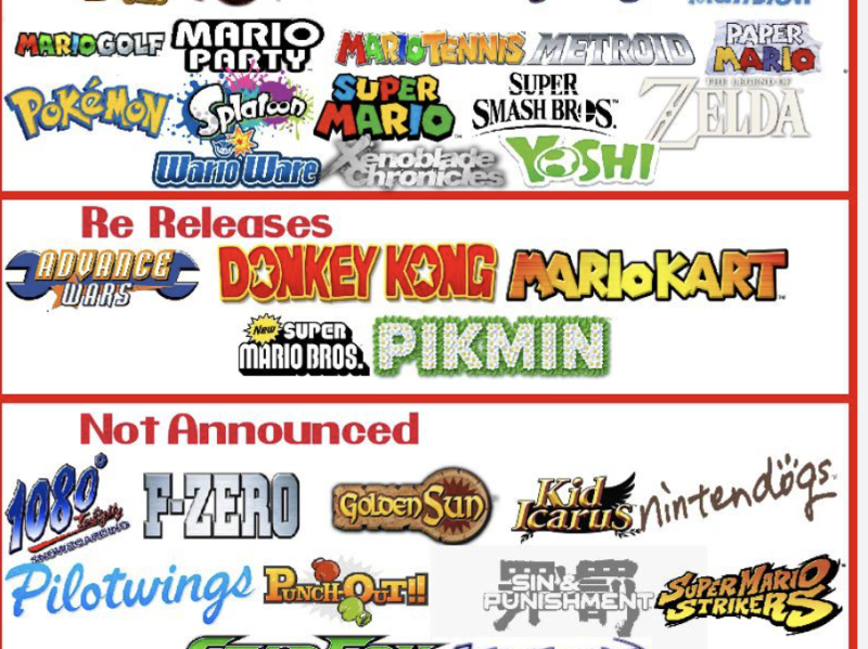 Gaming Franchise Teasers Spark $5 Bn Hardware Refresh: Cloud Streaming Innovations Eye Mass Adoption decoding=