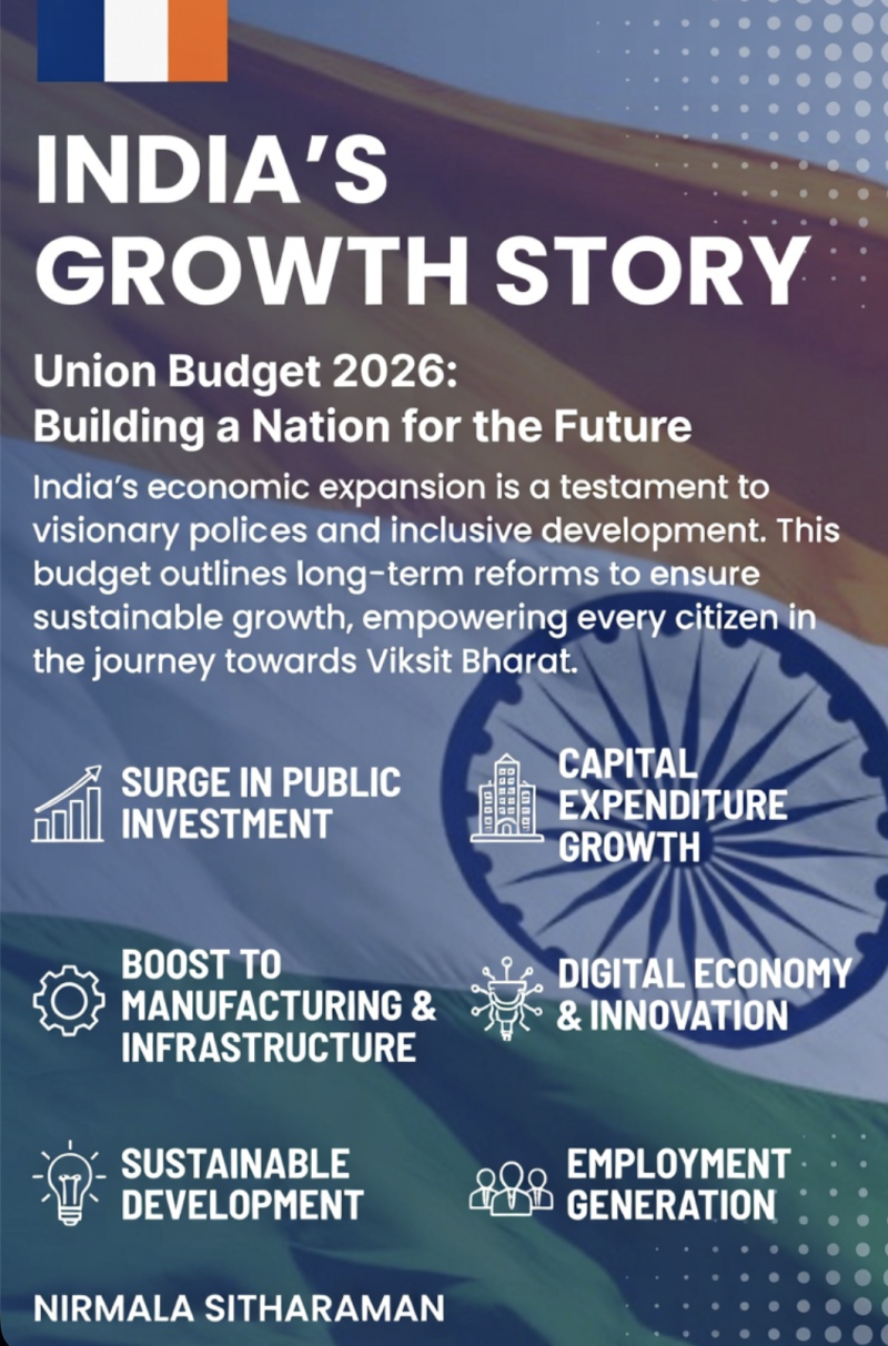 Union Budget 2026 Lays Roadmap for Global Services & Biotech Leadership by 2047, Brings Creator Labs to Schools and Colleges decoding=