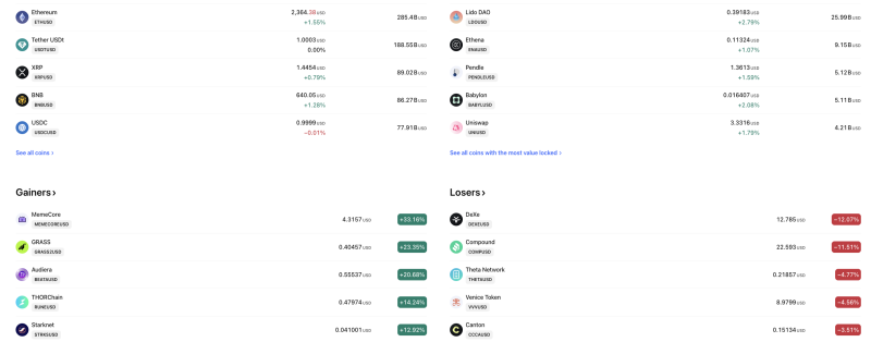 Crypto Market Update: Ethereum, DeFi Tokens Gain; Meme Coins Lead Rally decoding=