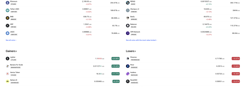 crypto-market-snapshot-ethereum-flat-altcoins-mixed-as-pieverse-slides-15