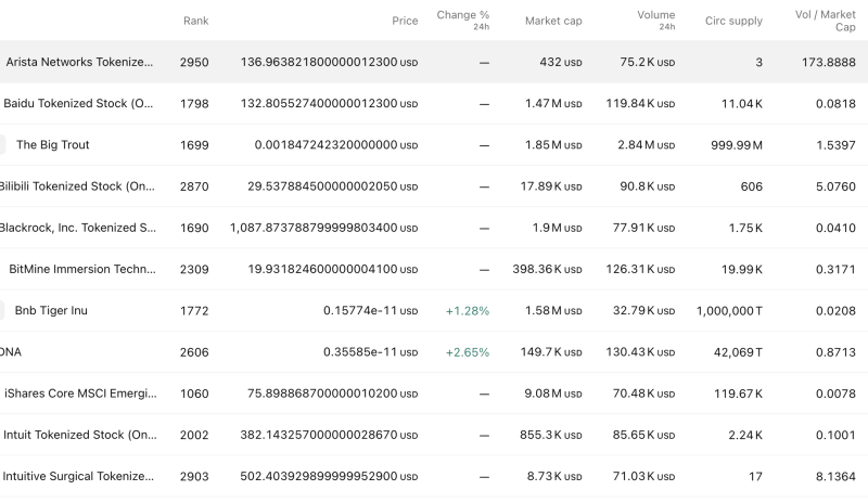 Crypto Coins at 52-week highs : micro-cap crypto segment on Feb 20 decoding=