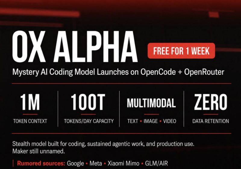August 23, 2026: Mysterious AI Lab Offers 100 Trillion Free Tokens Daily for Ox Alpha Model, Fuelling Zhipu GLM Speculation decoding=