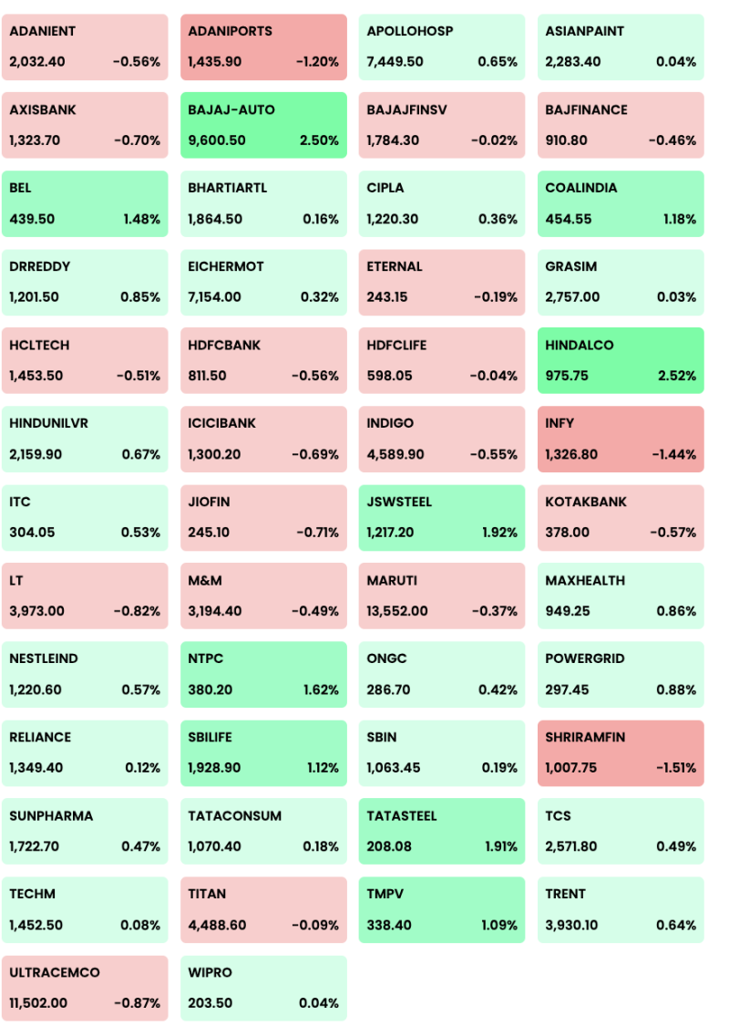 Stock Focus: Nifty Near 24,000 as Hindalco, Bajaj Auto and Tata Steel Lead Risk-On Rotation decoding=