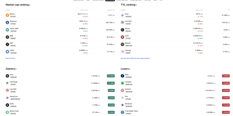 global-markets-mixed-as-crypto-weakness-stock-volatility-dominate-tradertelo-biosciences-artl-surging-over-230-followed-by-system1-sst-and-real-messenger-corp-rmsgw