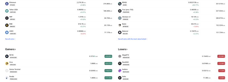 Crypto Market Update: SKYAI, Orca Lead Gains While MegaETH Tops Losers decoding=