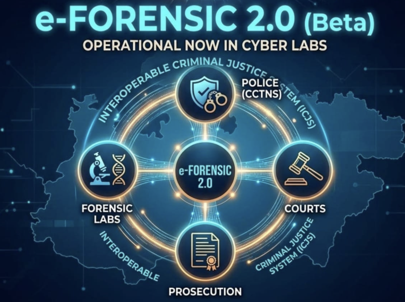 DGP Kailash Makwana Launches e-Forensic 2.0 at MP Cyber Forensic Lab to Boost Tech-Driven Crime Investigation decoding=