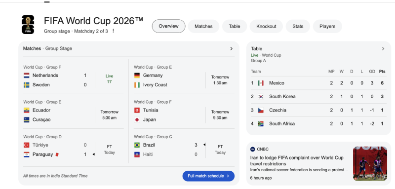 fifa-world-cup-2026-netherlands-lead-sweden-brazil-cruise-past-haiti-mexico-tops-group-a-standings