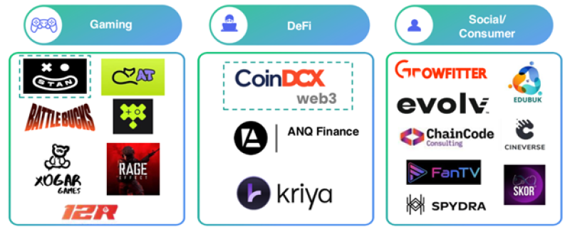 industry-first-oktos-complete-chain-abstraction-platform-now-live-on-testnet