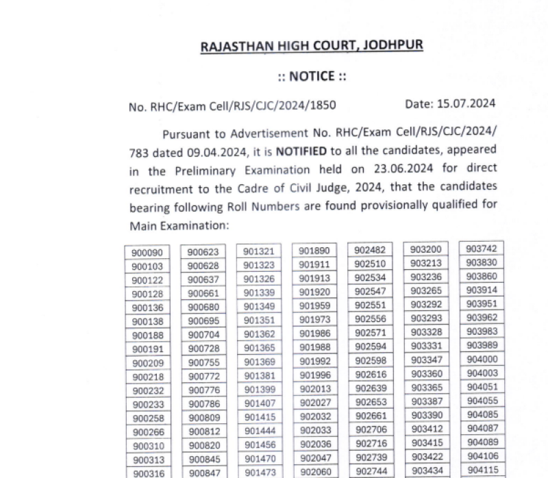 Rajasthan, RJS Result 2024 declared on hcraj.nic.in decoding=