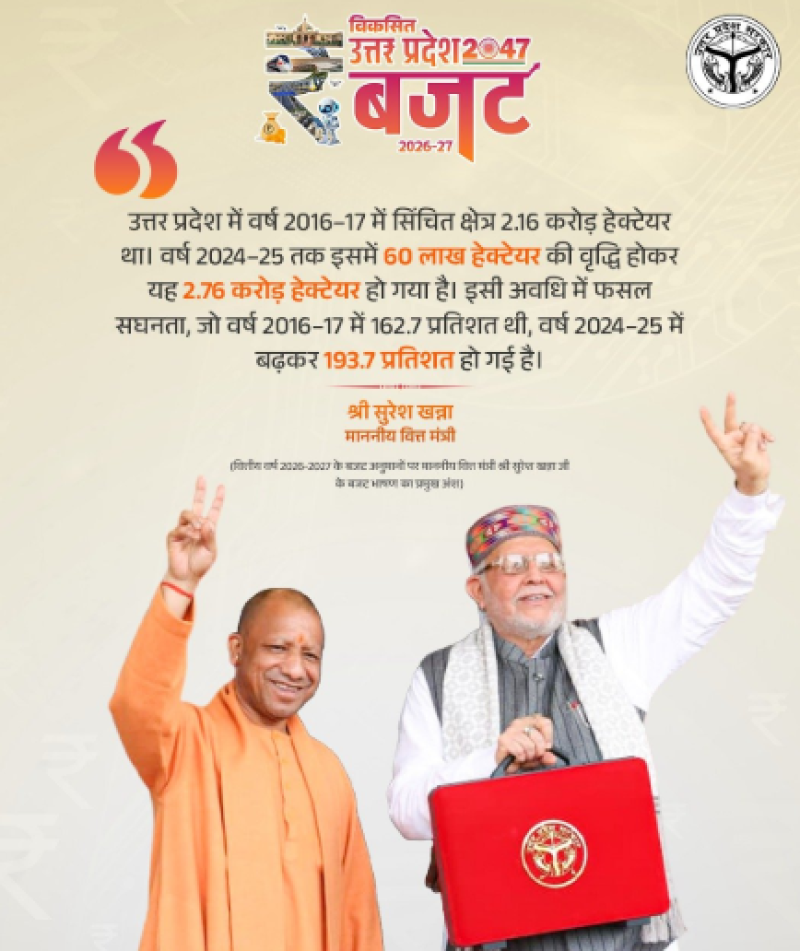 up-budget-2026-912-lakh-crore-outlay-14-new-medical-colleges-and-higher-aid-for-girls-marriage-announced