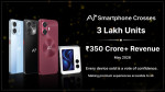 ai-smartphone-crosses-3-lakh-units-and-more-than-350-crore-revenue-in-may-2026