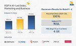 a-new-record-for-b-school-outcomes-kraftshala-school-of-business-places-all-students-average-inr-1155l-highest-inr-22l-45x-roi-on-inr-259l