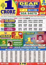 nagaland-lottery-sambad-draws-underway-evening-results-set-for-8-pm-reveal