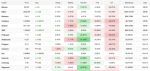 cryptocurrency-prices-today-october-14-2026-bitcoin-holds-above-83000-as-avalanche-gains-41-monthly