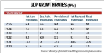 india-changes-gdp-data-release-timeline-provisional-growth-numbers-to-be-announced-on-june-7-every-year