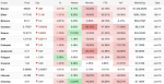 bitcoin-down-07-ethereum-loses-12-crypto-market-trades-lower-despite-weekly-gains