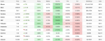 crypto-market-snapshot-relief-rally-drives-all-top-10-digital-assets-into-green-as-bitcoin-tops-77500