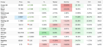 oil-prices-today-3-july-2026-crude-brent-edge-higher-uk-gas-jumps-nearly-3