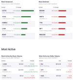 wall-street-turns-cautious-as-tech-stocks-slip-micron-spy-and-qqq-lead-trading-volumes