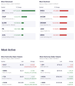wall-street-movers-skk-holdings-limited-surges-577-xanadu-quantum-technologies-leads-sharp-declines